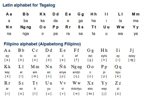 kinuha in english|What is the difference between the Tagalog word 'Kuha' and.